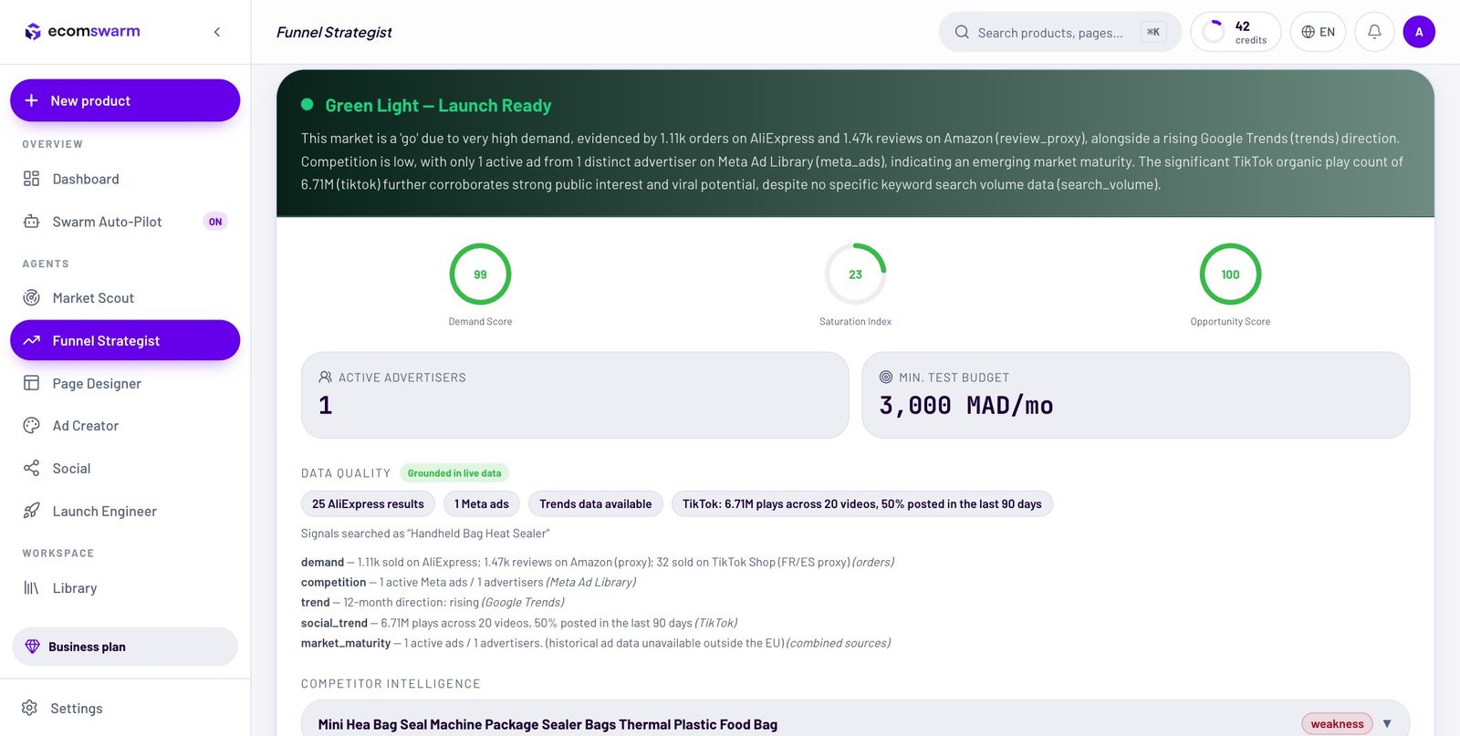Funnel Strategist — a Green Light market study grounded in six live signals